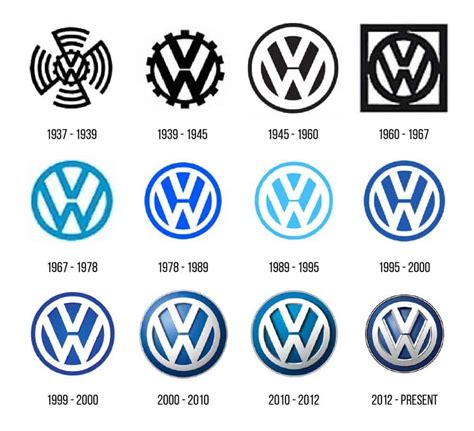 From Germany to the World: The Global Impact of the VW Bombshell